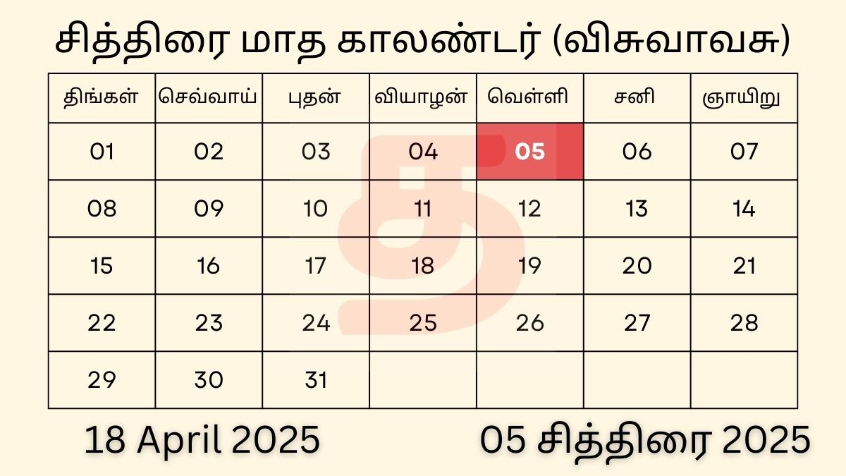 18 April 2025 Tamil Calendar Panchangam