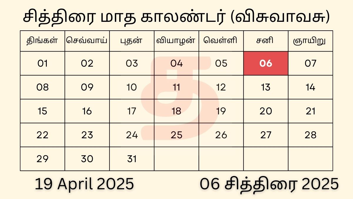 19 April 2025 Tamil Calendar Panchangam