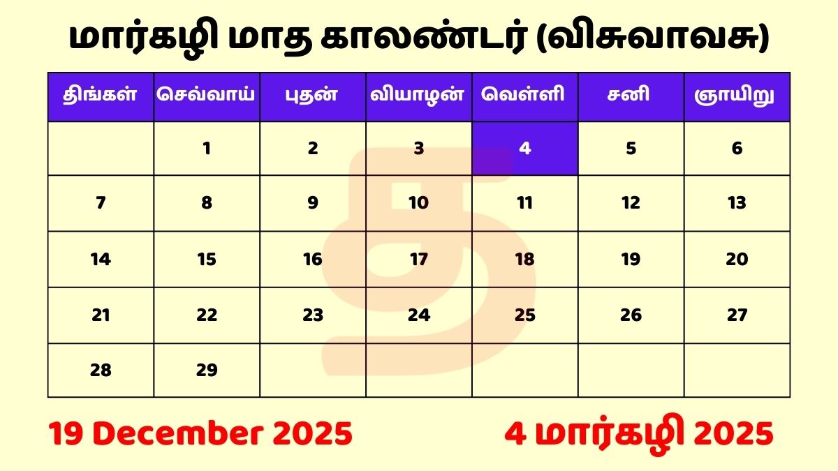 4 Margazhi 2025 Tamil Day and Date