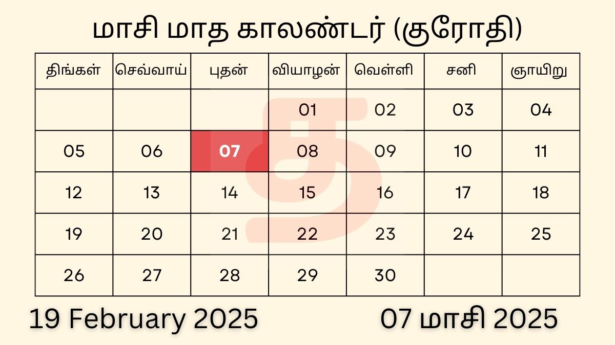 19 February 2025 Tamil Daily Calendar