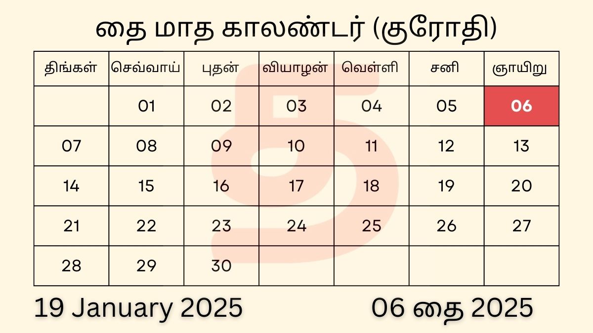 19 January 2025 Sunday Tamil Date Calendar