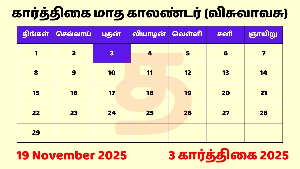 03 Karthigai 2025 Tamil Day and Date
