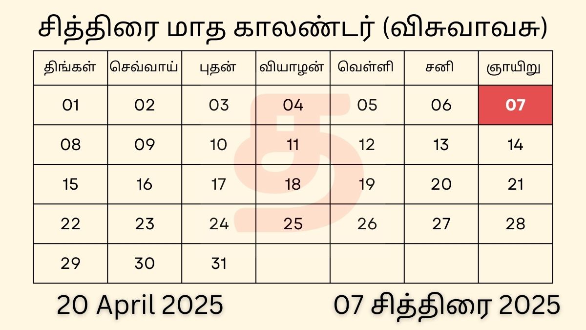 20 April 2025 Tamil Calendar Panchangam