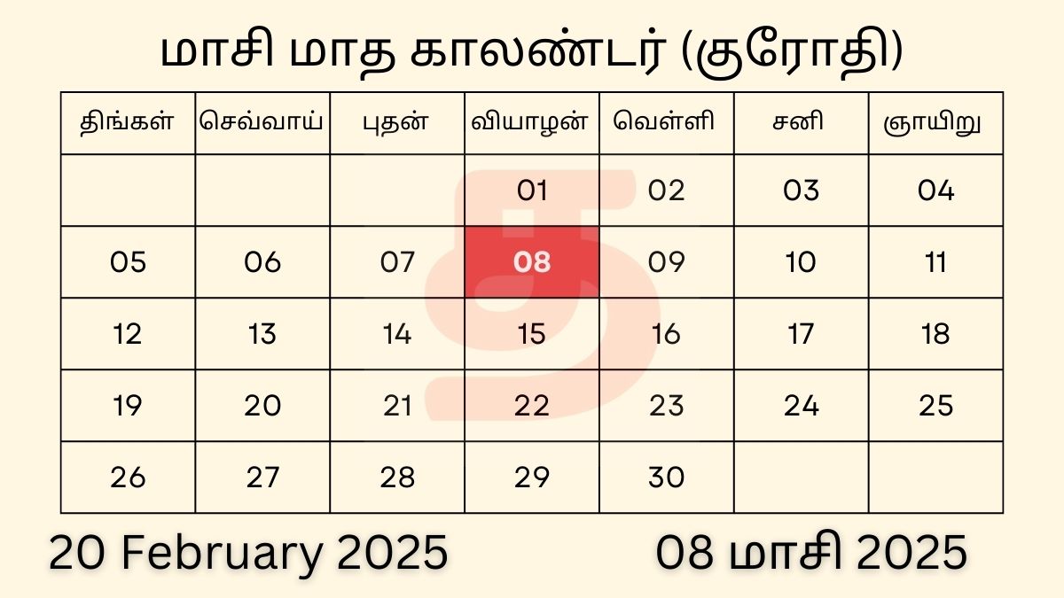 20 February 2025 Tamil Daily Calendar