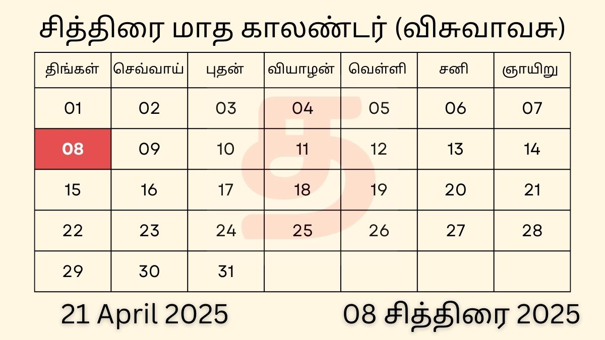 21 April 2025 Tamil Calendar Panchangam