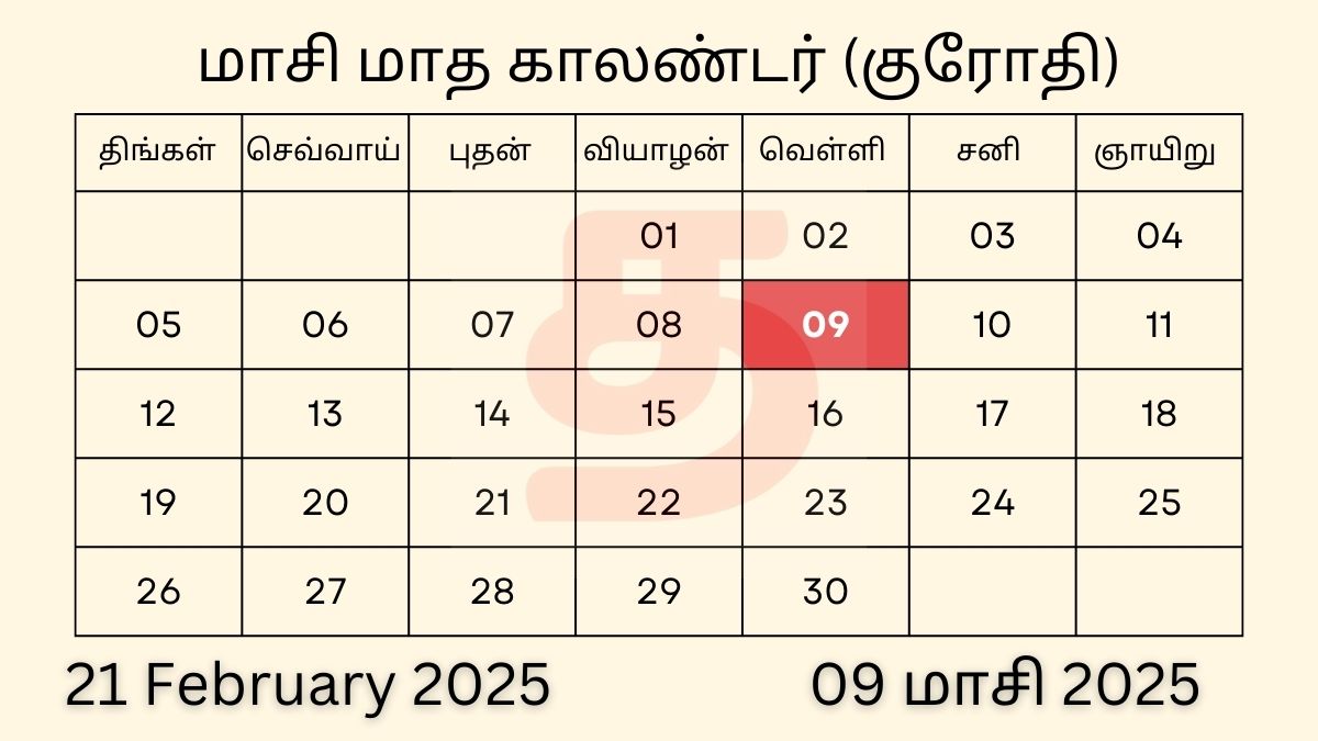 21 February 2025 Tamil Daily Calendar