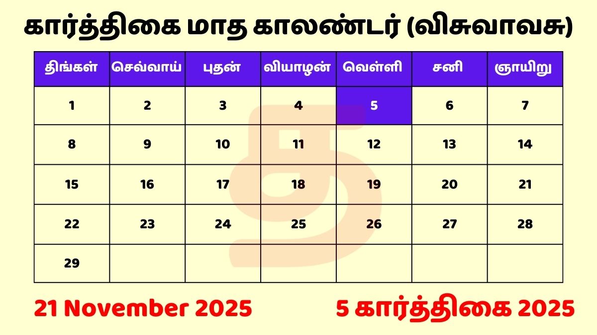 05 Karthigai 2025 Tamil Day and Date