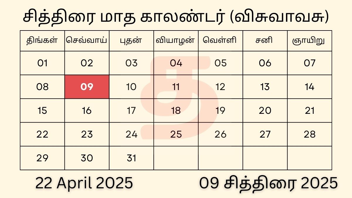 22 April 2025 Tamil Calendar Panchangam