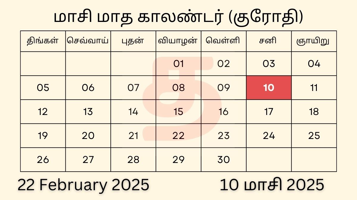 22 February 2025 Tamil Daily Calendar
