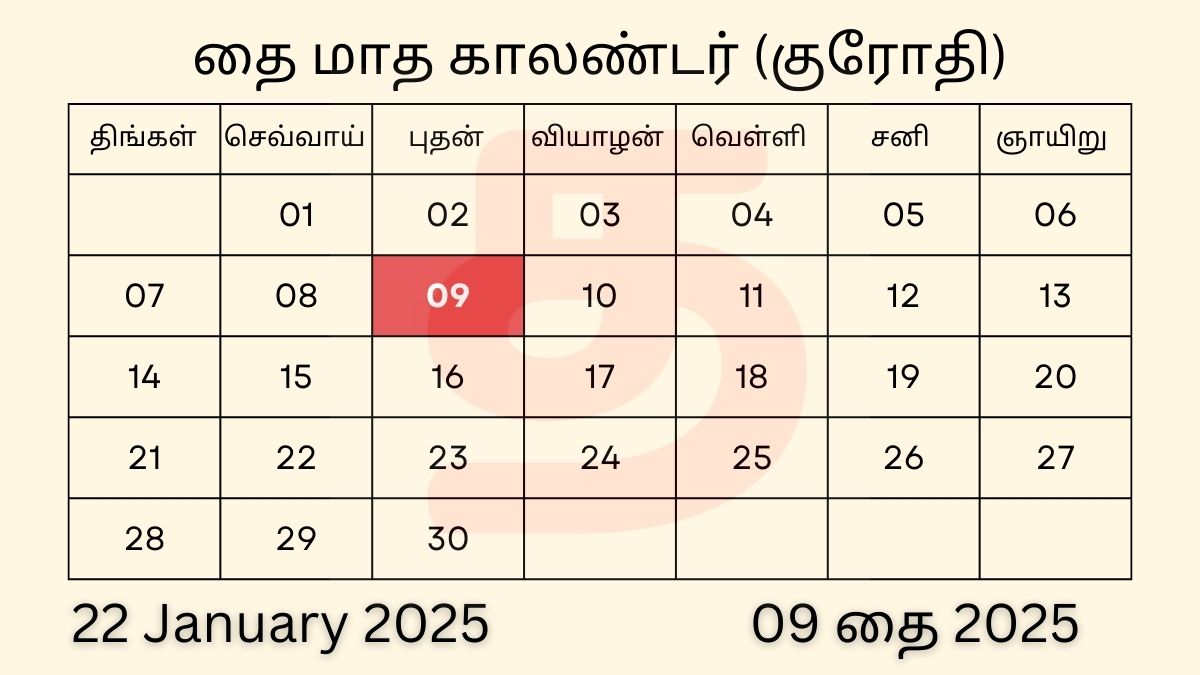 22 January 2025 Wednesday Tamil Date Calendar