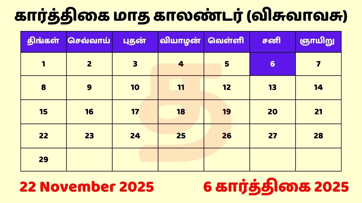 06 Karthigai 2025 Tamil Day and Date