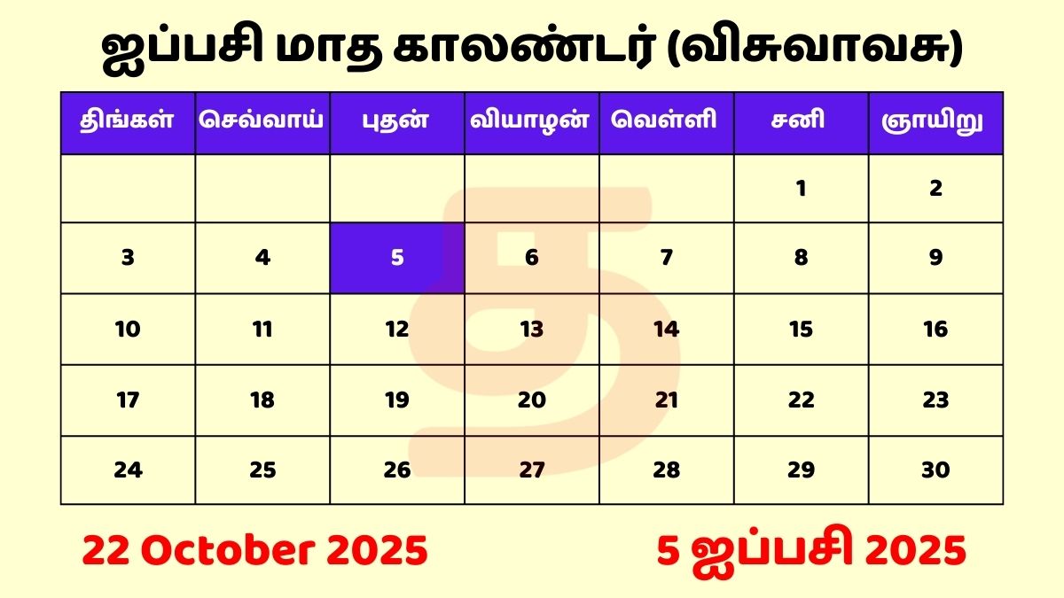 05 Aippasi 2025 Tamil Day and Date தமிழ் காலண்டர்