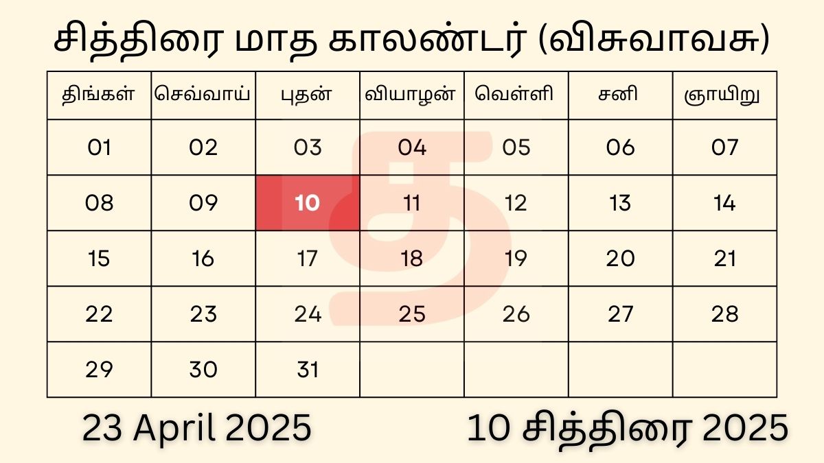 23 April 2025 Tamil Calendar Panchangam