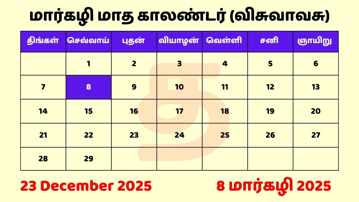8 Margazhi 2025 Tamil Day and Date