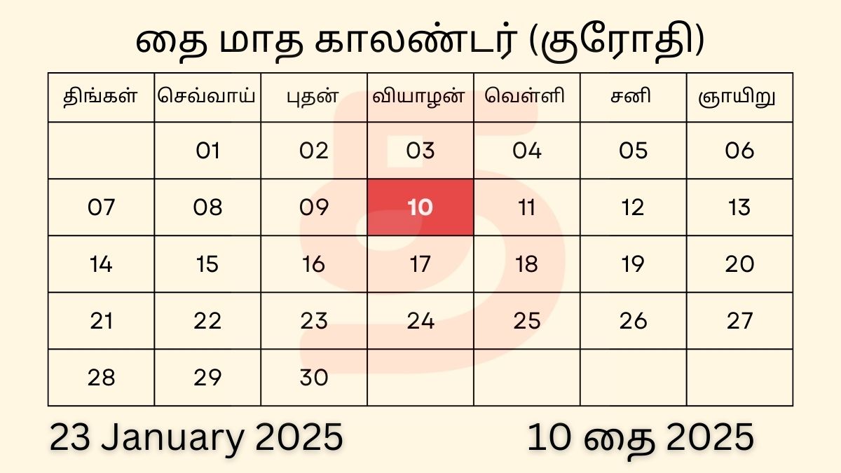 23 January 2025 Thursday Tamil Date Calendar