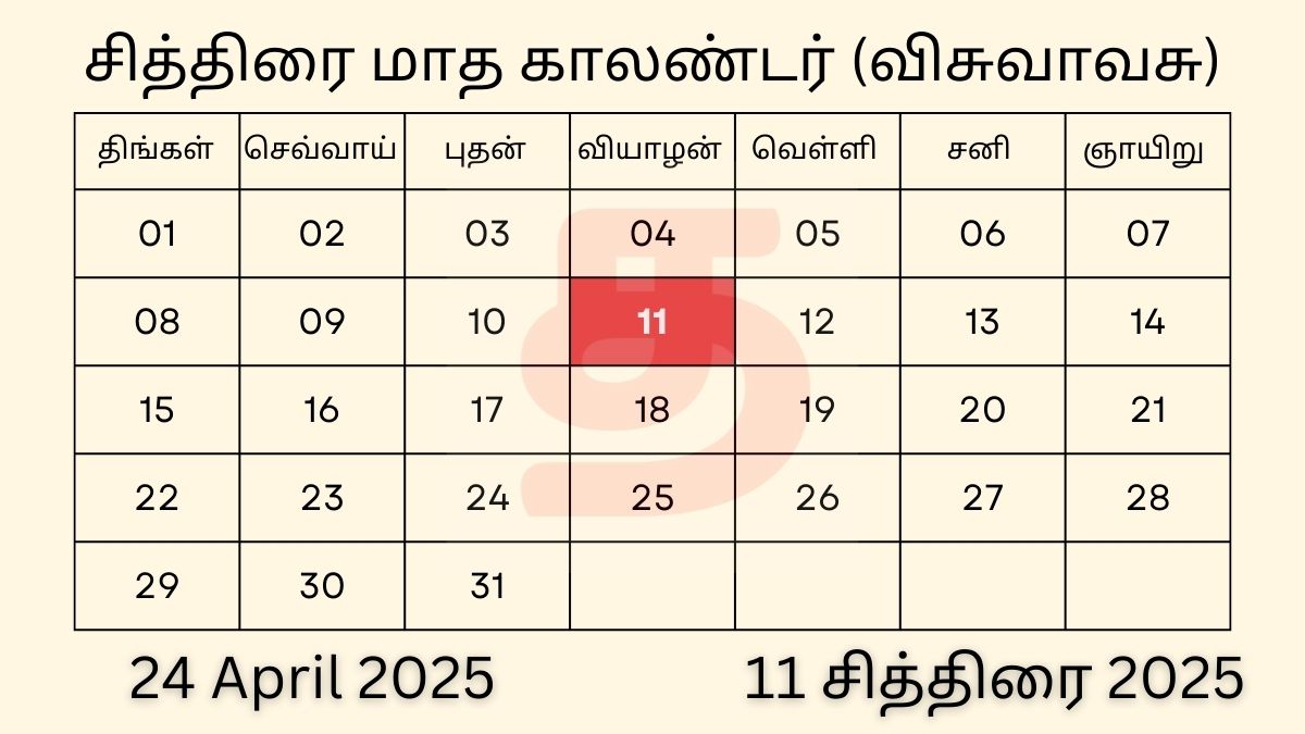 24 April 2025 Tamil Calendar Panchangam