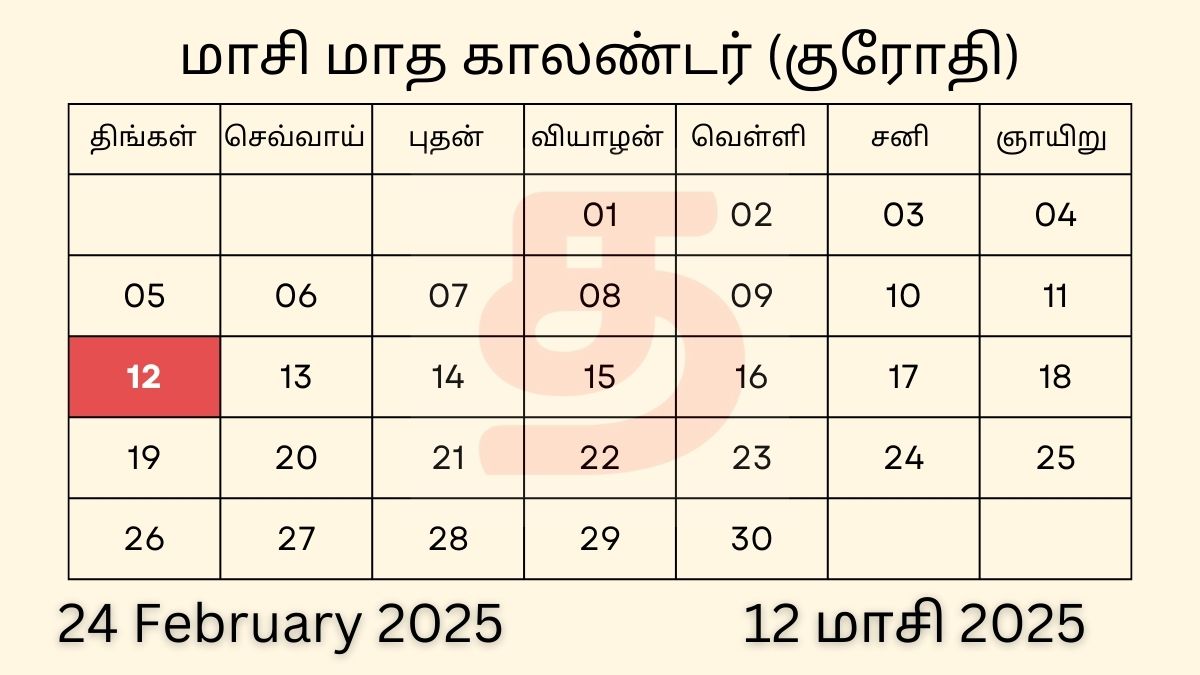 24 February 2025 Tamil Daily Calendar