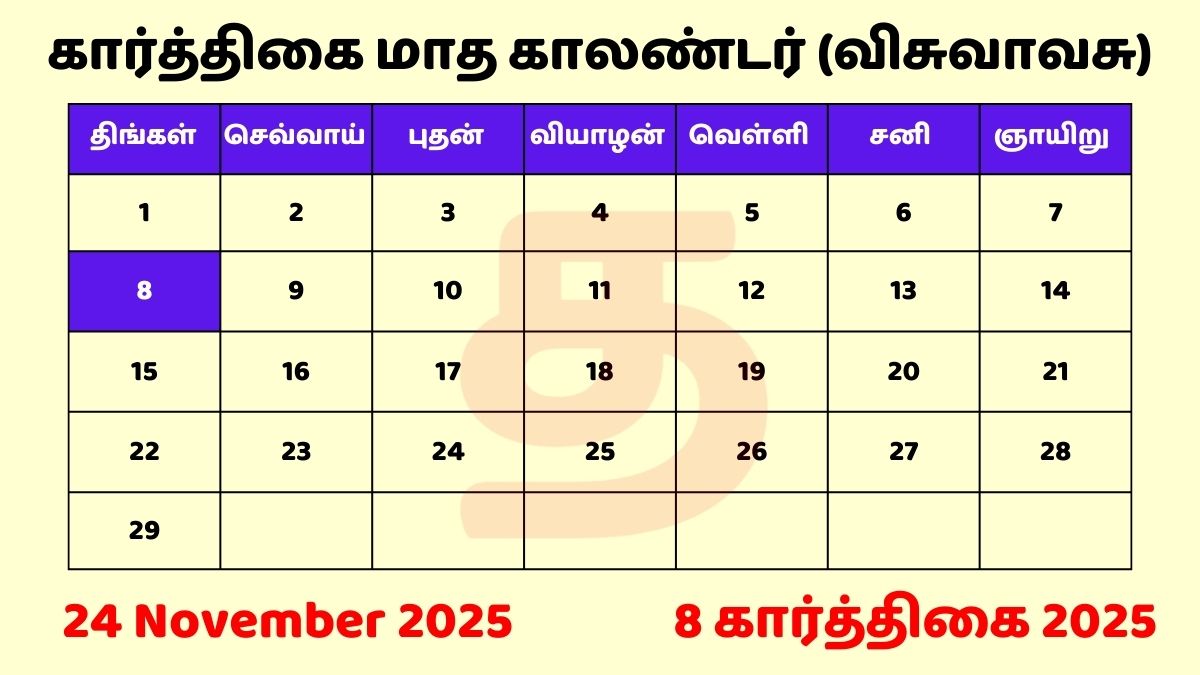 08 Karthigai 2025 Tamil Day and Date