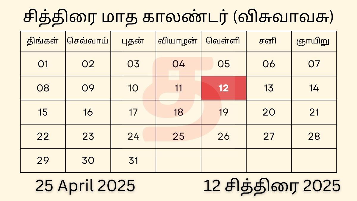 25 April 2025 Tamil Calendar Panchangam