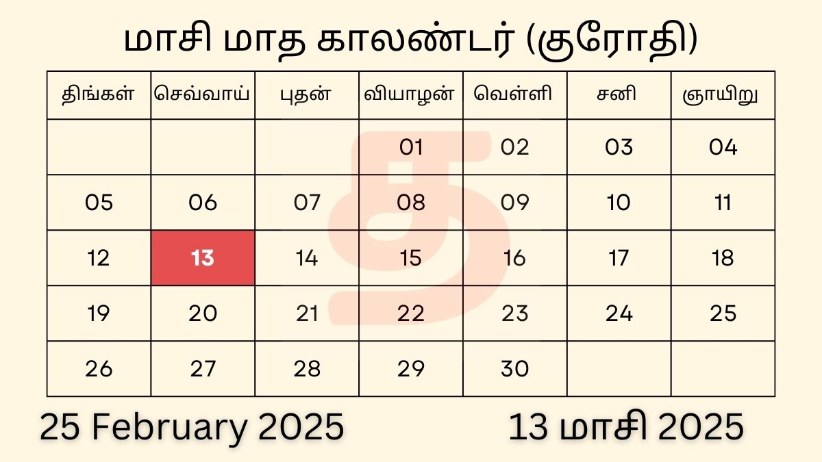 25 February 2025 Tamil Daily Calendar