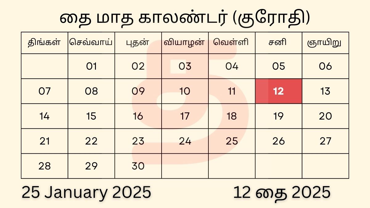 25 January 2025 Saturday Tamil Date Calendar