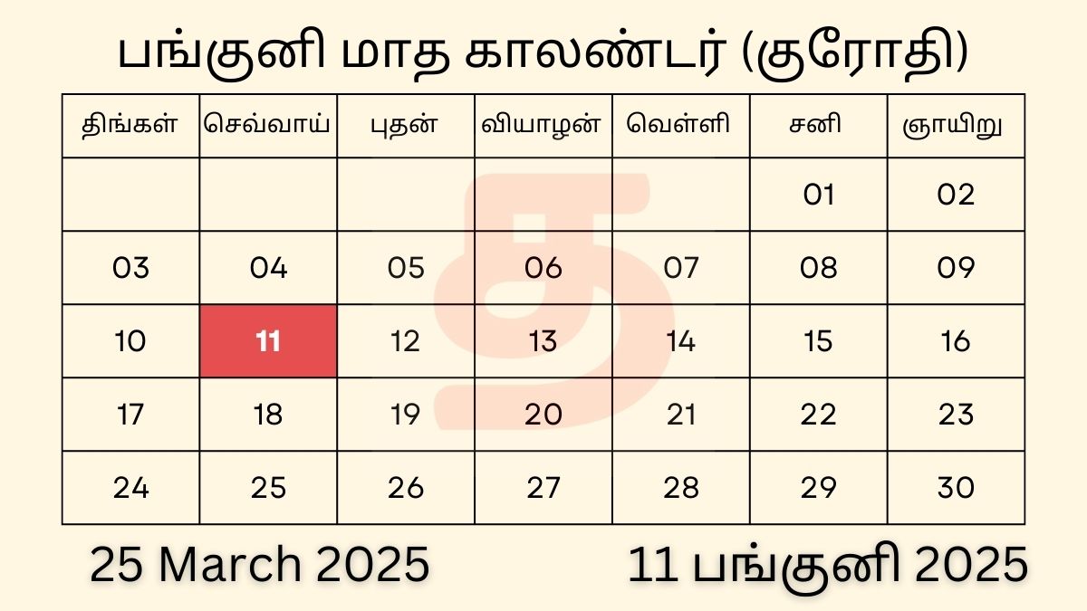 11 Panguni 2025 Tamil Calendar