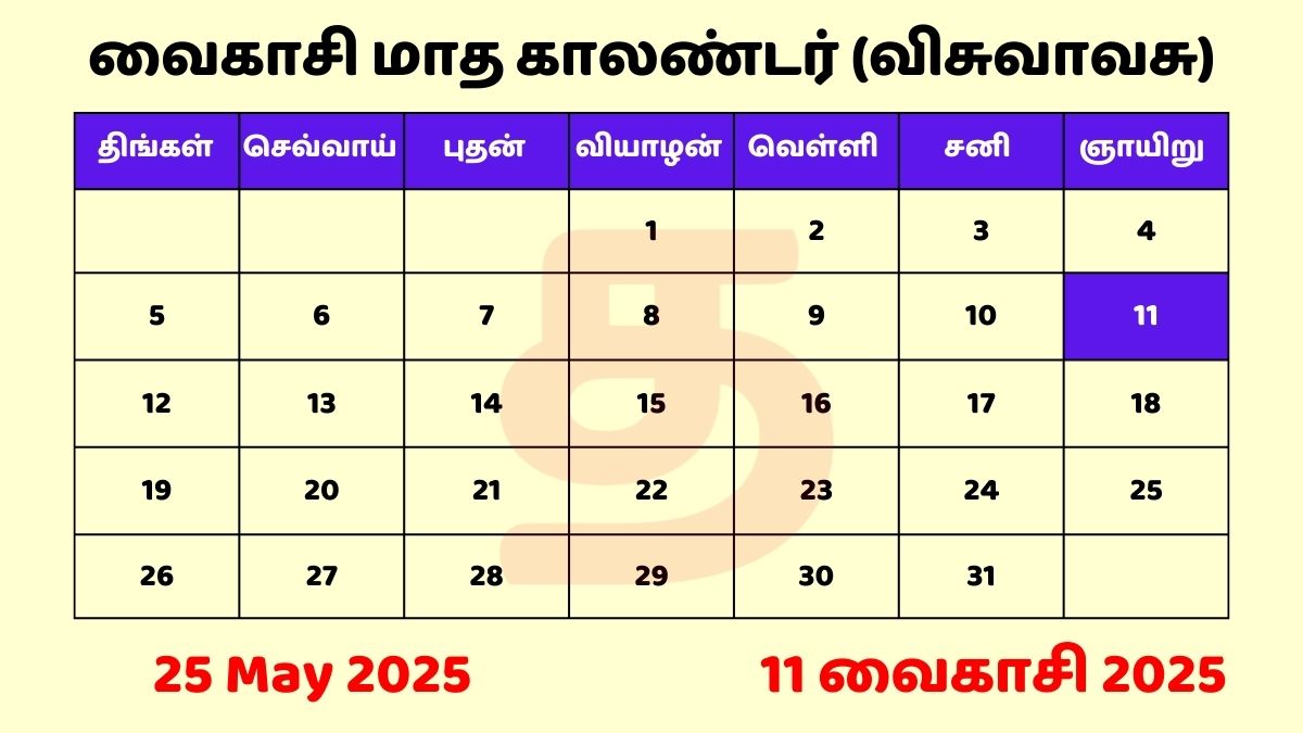 25 May 2025 Tamil Daily Calendar