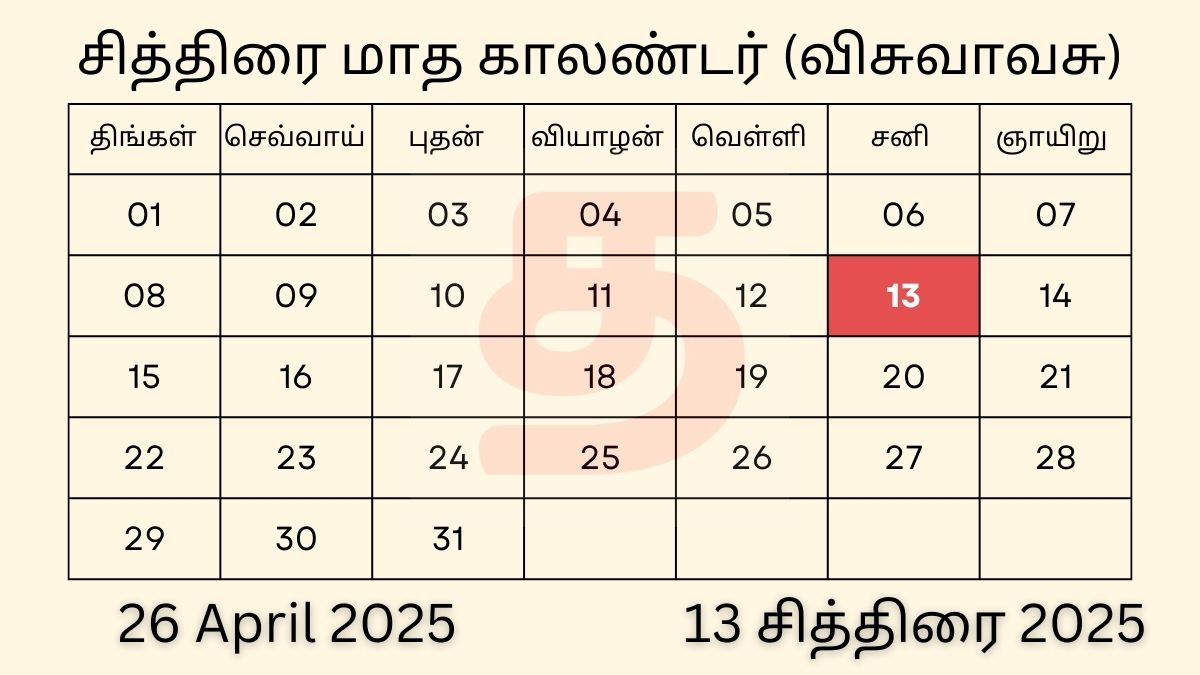 26 April 2025 Tamil Calendar Panchangam