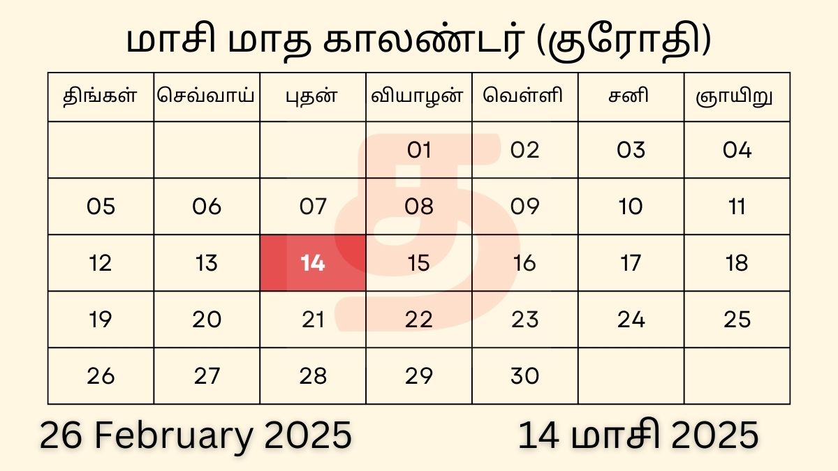 26 February 2025 Tamil Daily Calendar