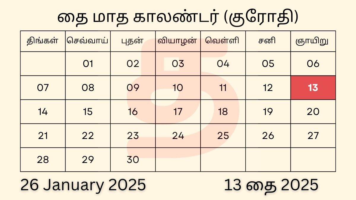 26 January 2025 Sunday Tamil Date Calendar