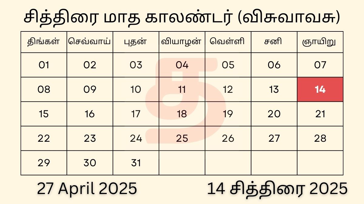 27 April 2025 Tamil Calendar Panchangam