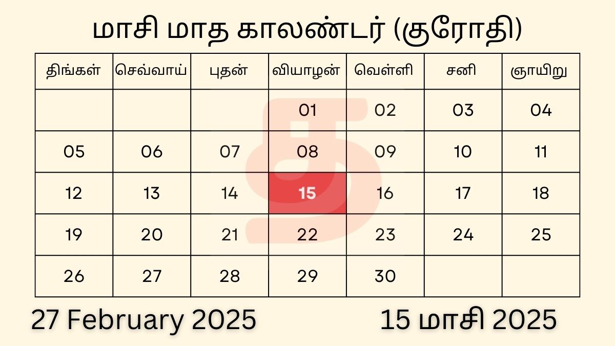27 February 2025 Tamil Daily Calendar