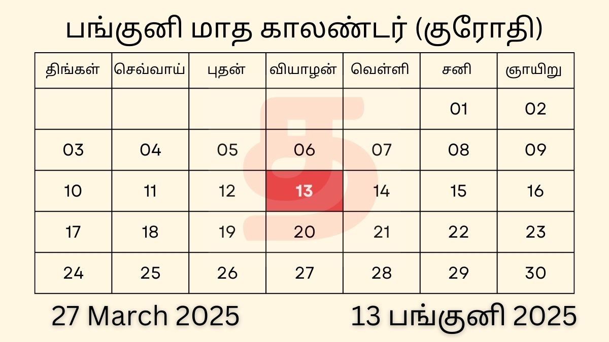 13 Panguni 2025 Tamil Calendar