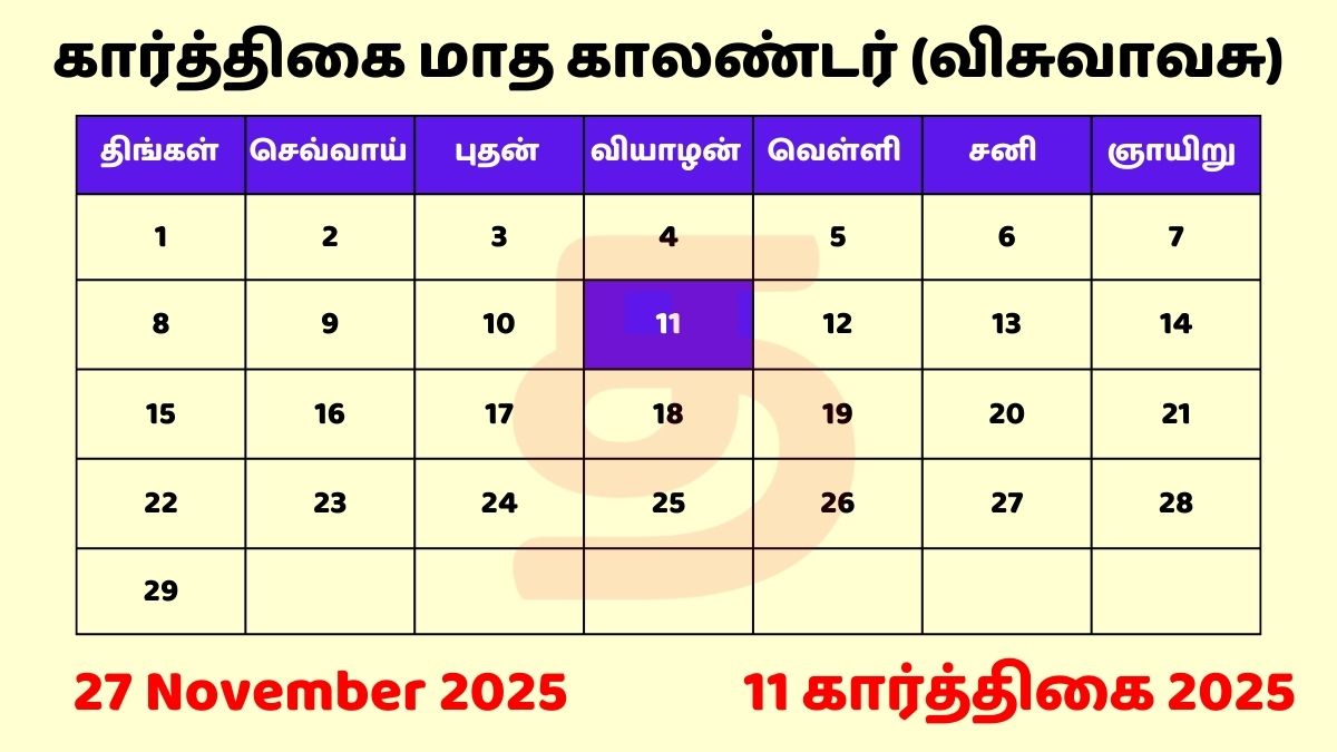 11 Karthigai 2025 Tamil Day and Date