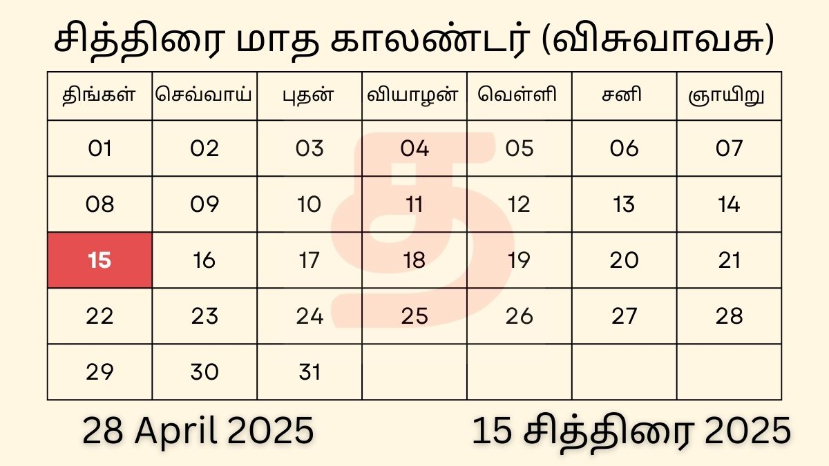 28 April 2025 Tamil Calendar Panchangam