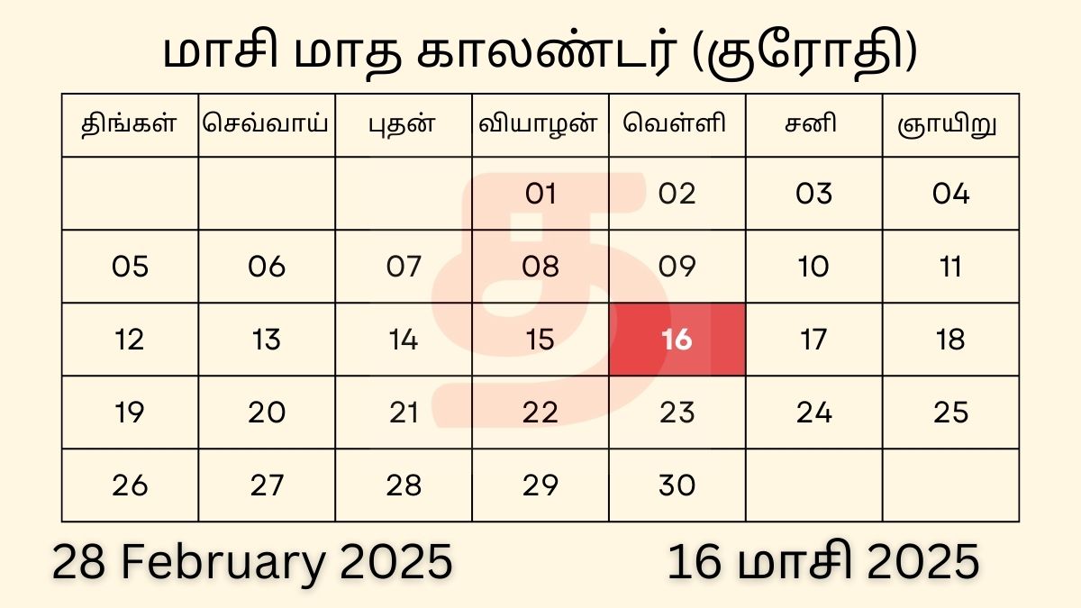 28 February 2025 Tamil Daily Calendar