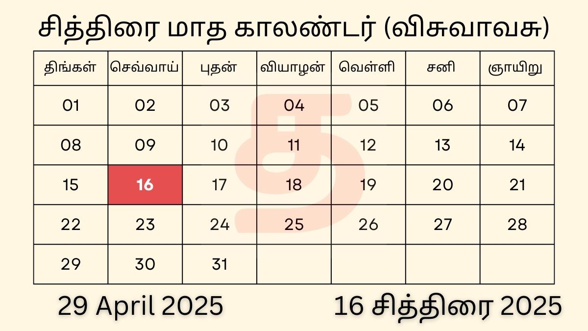 29 April 2025 Tamil Calendar Panchangam
