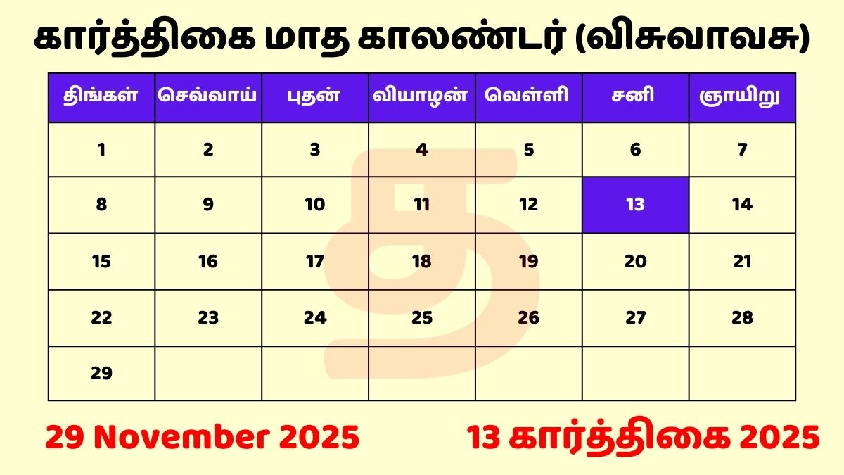 13 Karthigai 2025 Tamil Day and Date