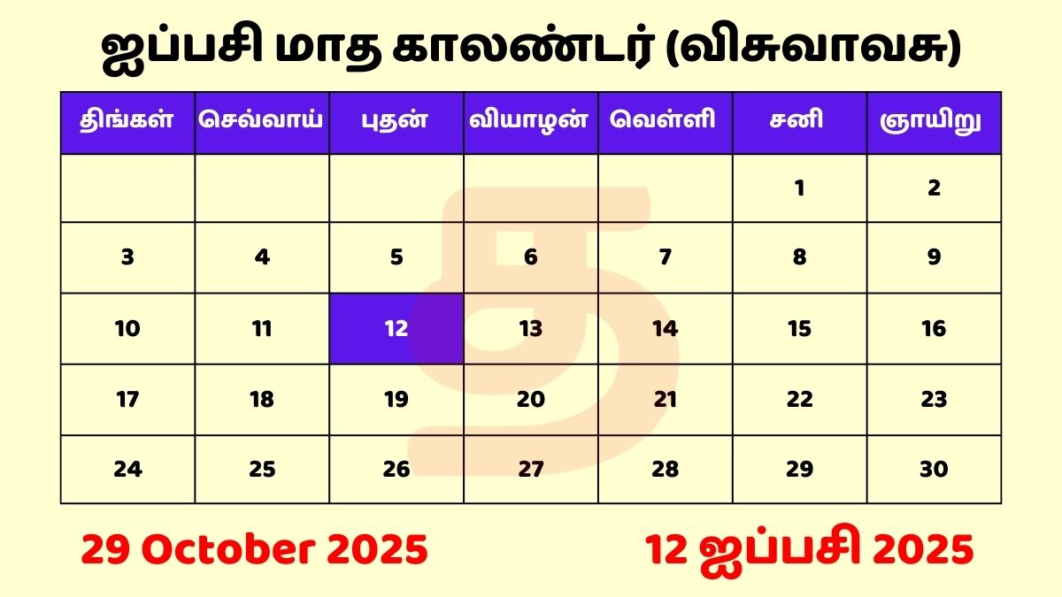 12 Aippasi 2025 Tamil Day and Date தமிழ் காலண்டர்