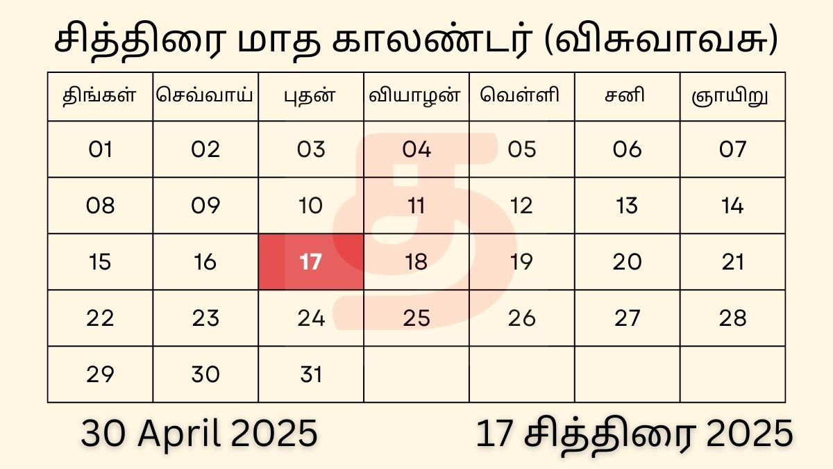 30 April 2025 Tamil Calendar Panchangam