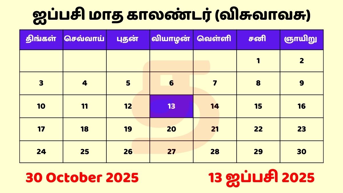 13 Aippasi 2025 Tamil Day and Date தமிழ் காலண்டர்