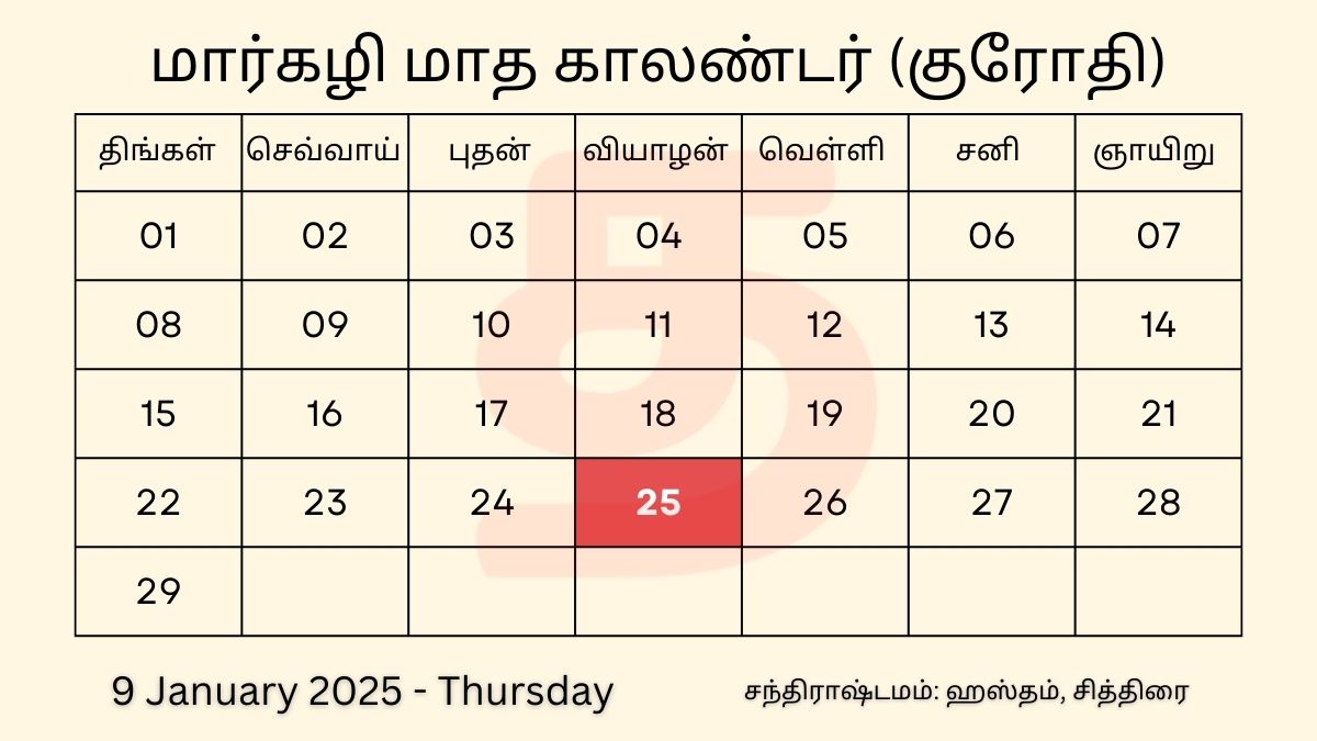 9 January 2025 Thursday Tamil Date Calendar