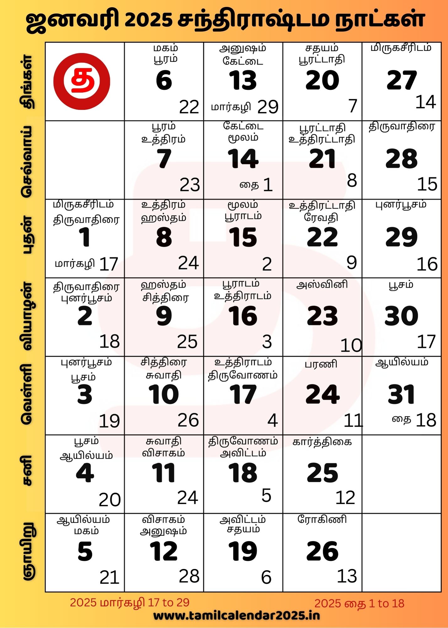 Chandrashtama Days in January 2025 in Tamil Calendar